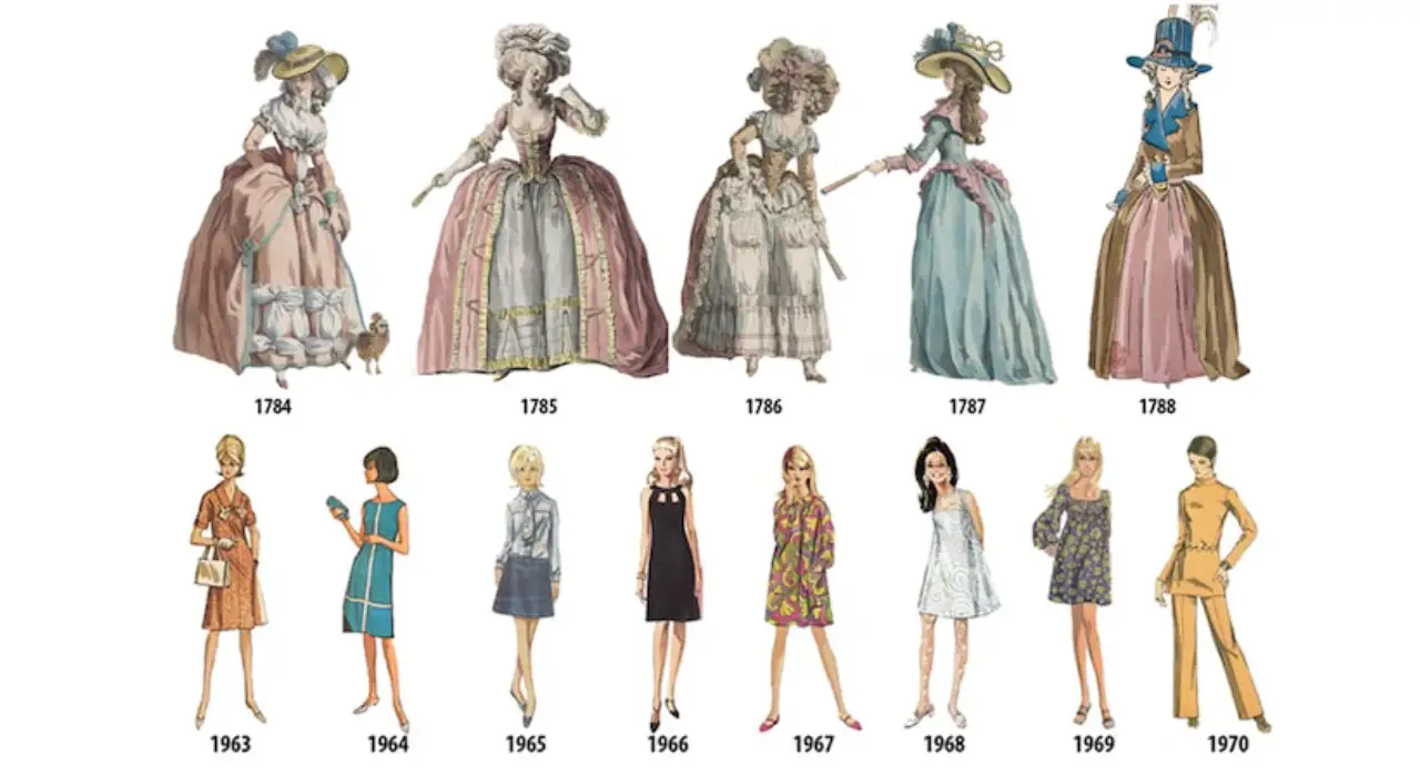 تاریخچه مد 4 تاریخچه مد